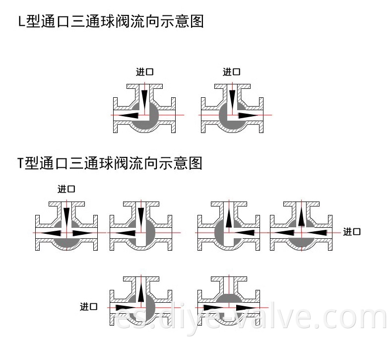 Diye Valve 3 Way Ball Valve